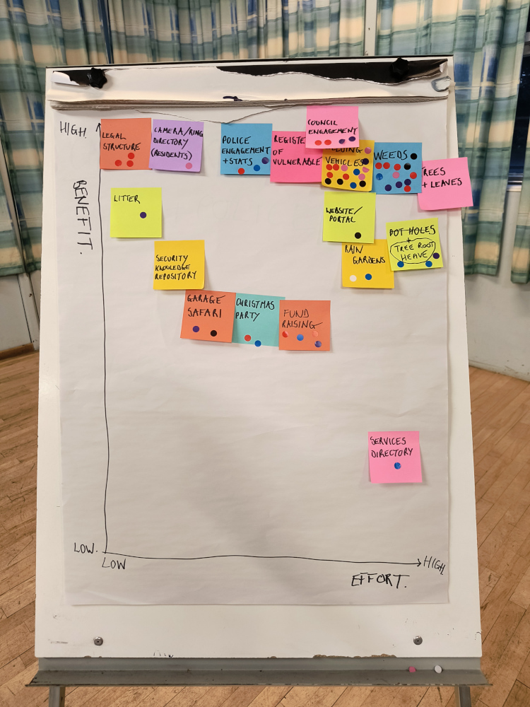 A "dotmocracy" board showing effort verses benefit for suggestions, and how people voted for them.